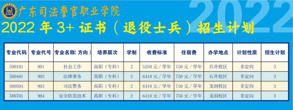 2022广东司法警官职业学院春季高考招生学费多少钱一年-各专业收费标准