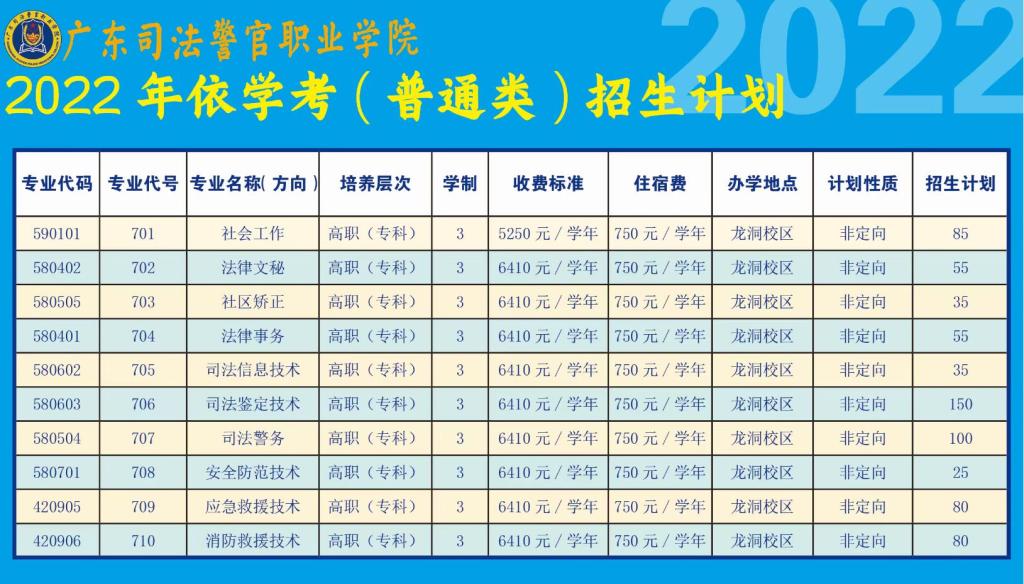 2022广东司法警官职业学院春季高考招生学费多少钱一年-各专业收费标准