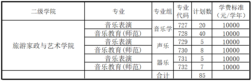 2022清远职业技术学院春季高考招生学费多少钱一年-各专业收费标准