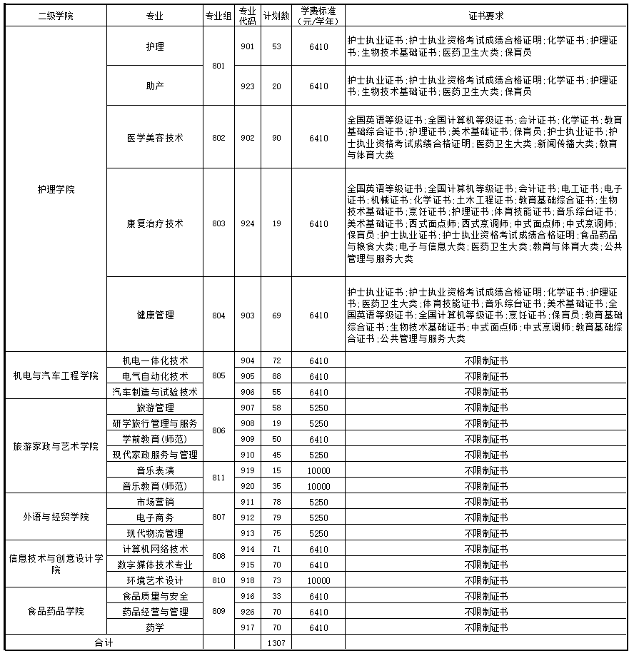 2022清远职业技术学院春季高考招生学费多少钱一年-各专业收费标准