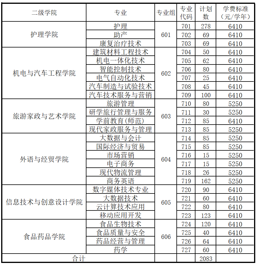 2022清远职业技术学院春季高考招生学费多少钱一年-各专业收费标准