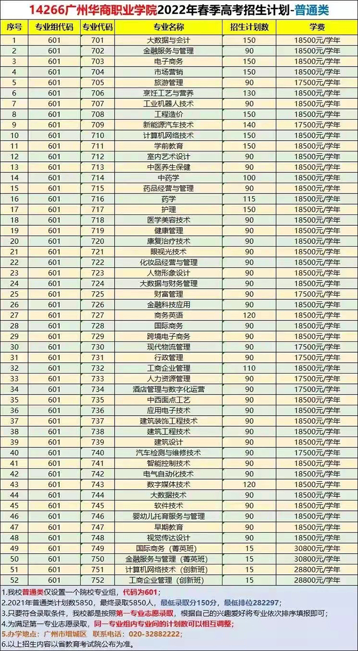 2022广州华商职业学院春季高考招生学费多少钱一年-各专业收费标准