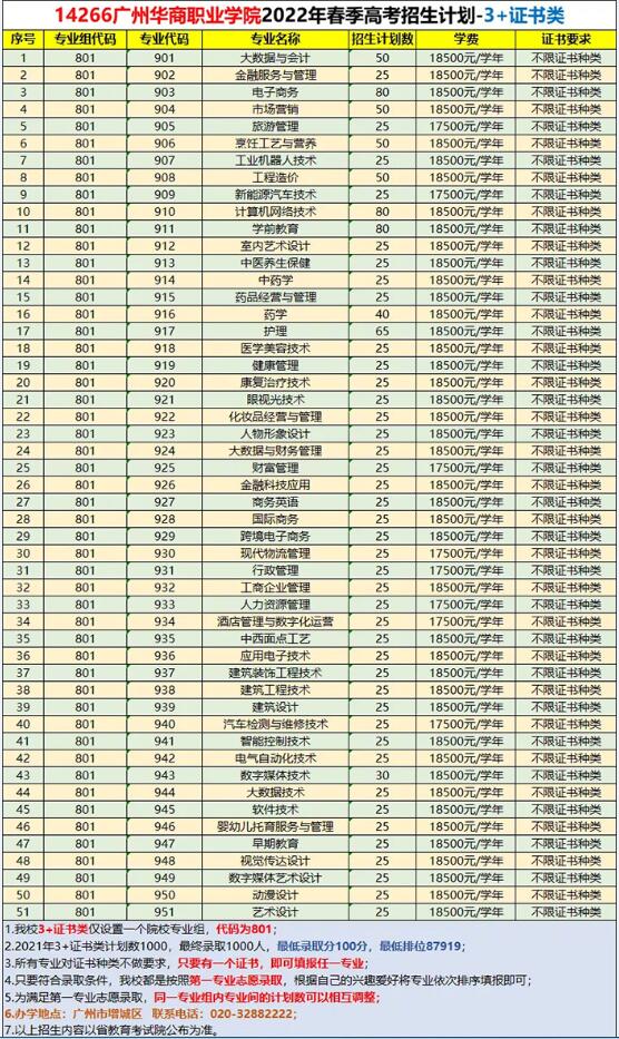 2022广州华商职业学院春季高考招生学费多少钱一年-各专业收费标准