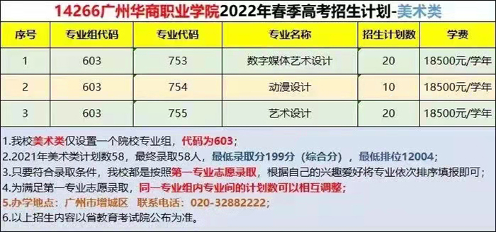 2022广州华商职业学院春季高考招生学费多少钱一年-各专业收费标准