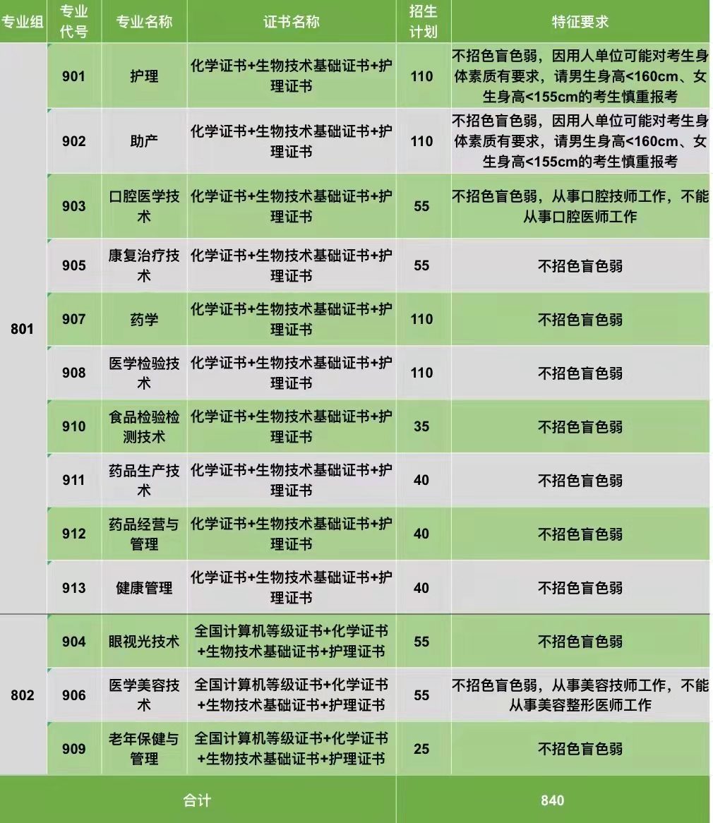 2022惠州卫生职业技术学院春季高考招生学费多少钱一年-各专业收费标准