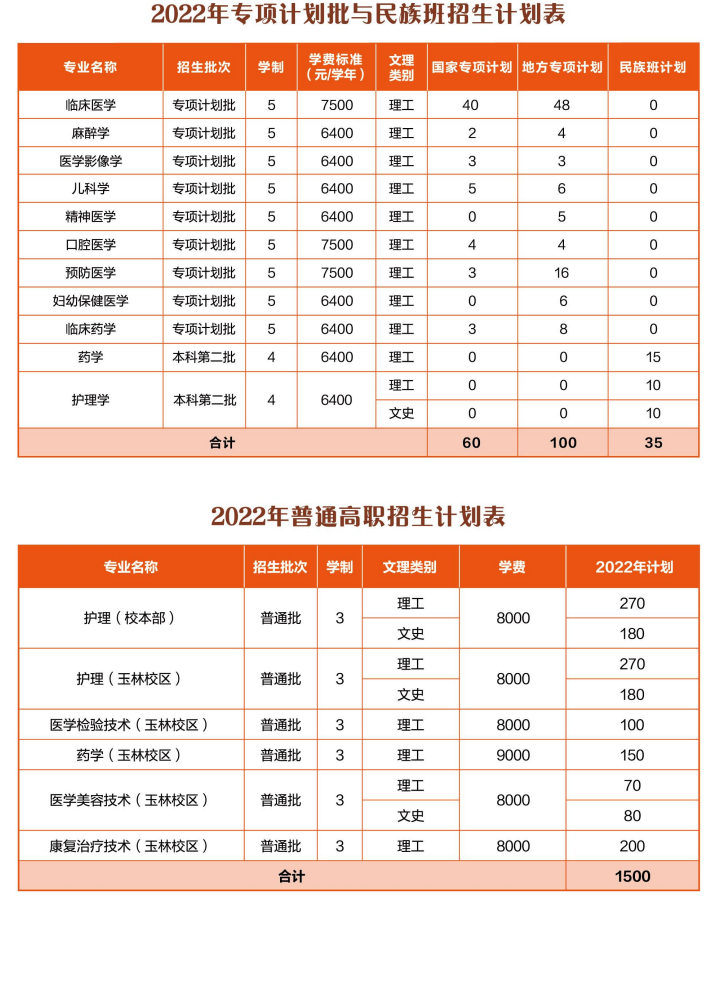 2022广西医科大学学费多少钱一年-各专业收费标准