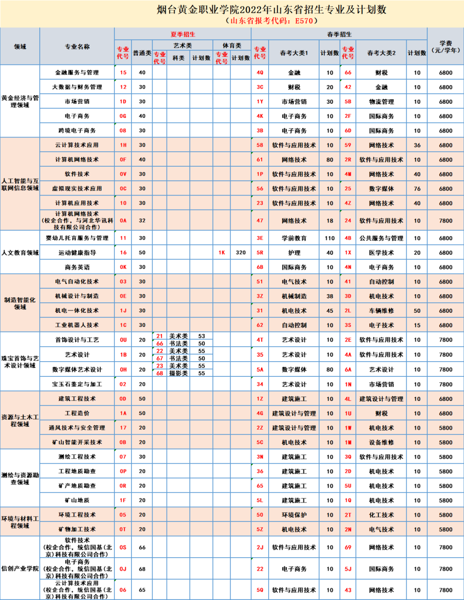 2022烟台黄金职业学院学费多少钱一年-各专业收费标准