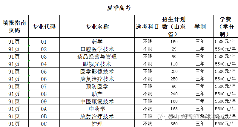 2022泰山护理职业学院学费多少钱一年-各专业收费标准