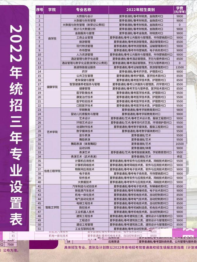 2022山东圣翰财贸职业学院学费多少钱一年-各专业收费标准