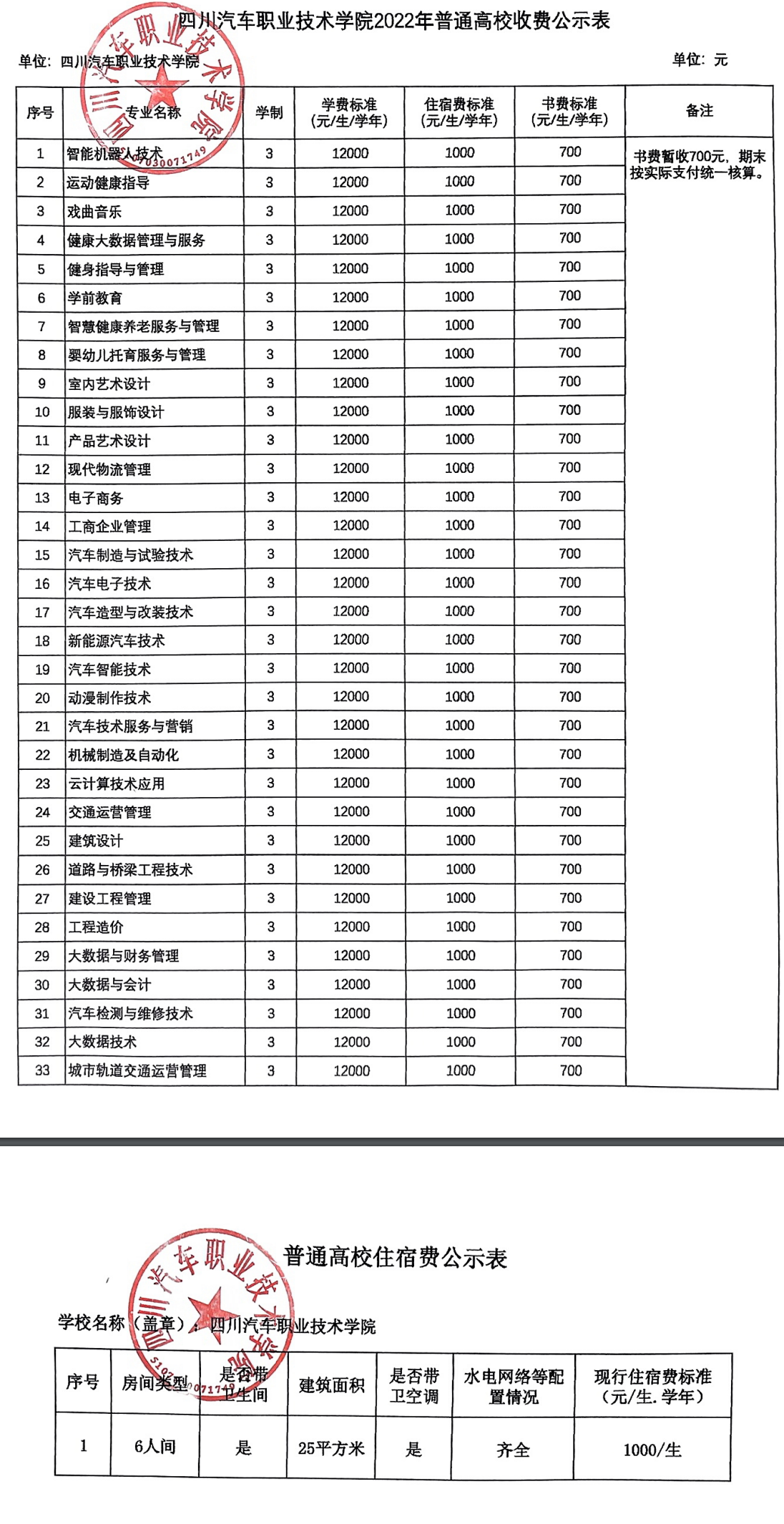 2022四川汽车职业技术学院学费多少钱一年-各专业收费标准