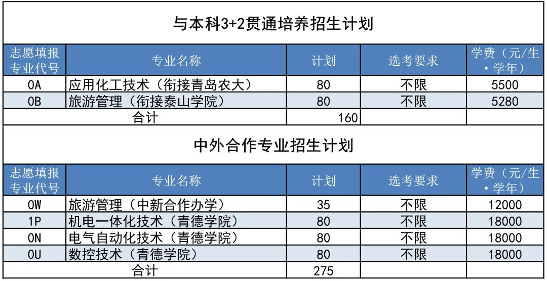 2022青岛职业技术学院学费多少钱一年-各专业收费标准