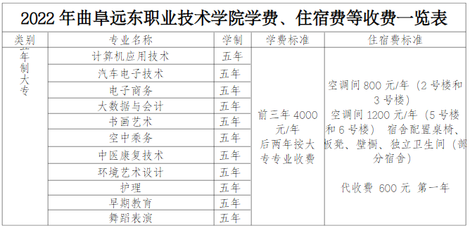 2022曲阜远东职业技术学院学费多少钱一年-各专业收费标准