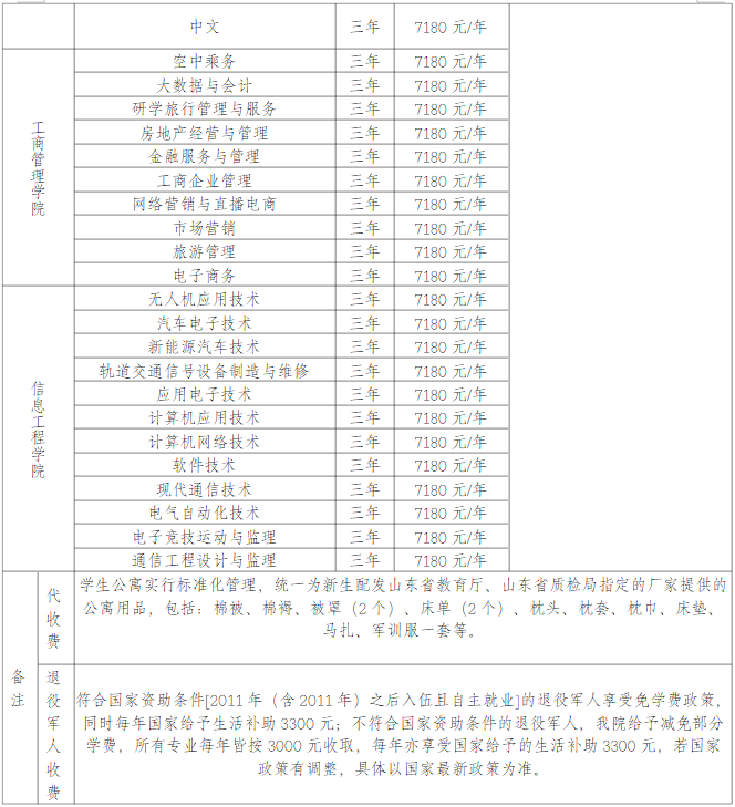 2022曲阜远东职业技术学院学费多少钱一年-各专业收费标准