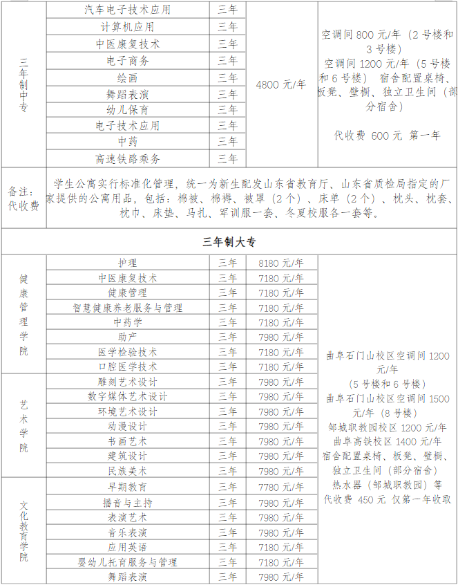 2022曲阜远东职业技术学院学费多少钱一年-各专业收费标准