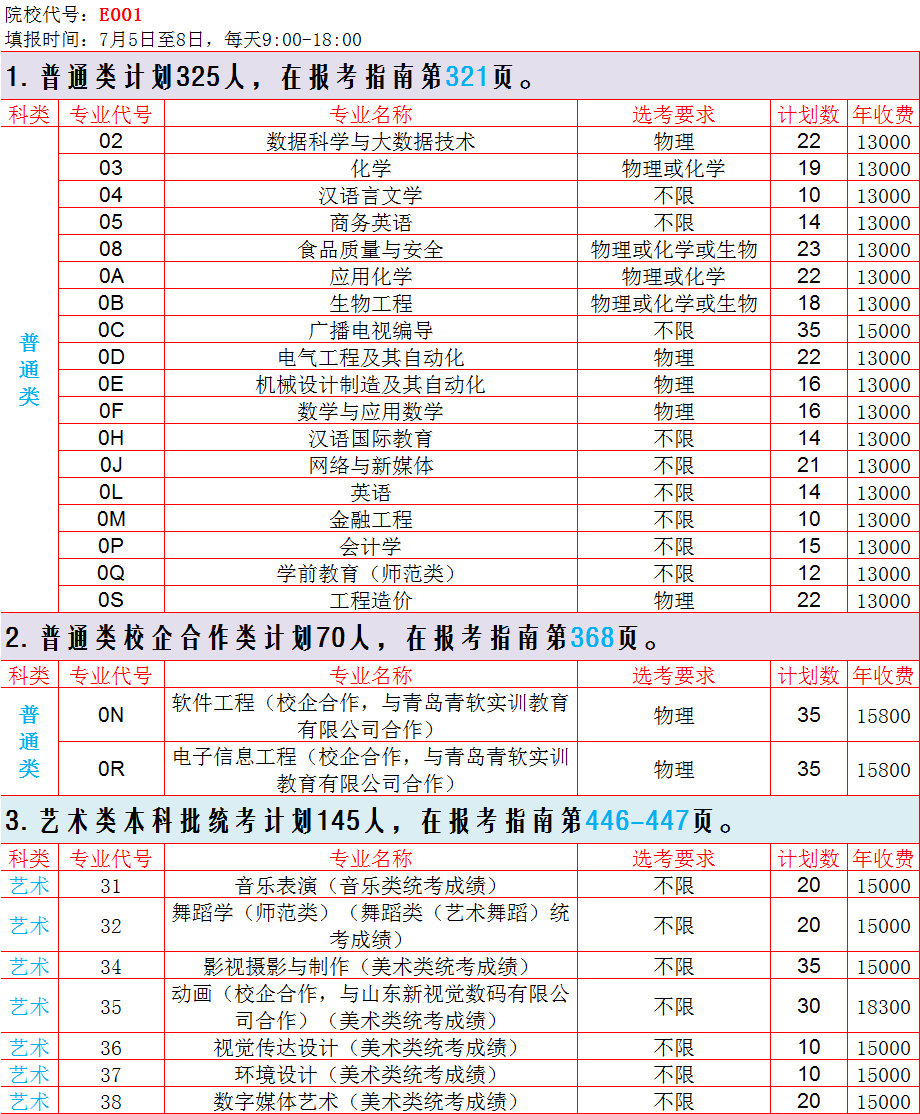 2022聊城大学东昌学院学费多少钱一年-各专业收费标准