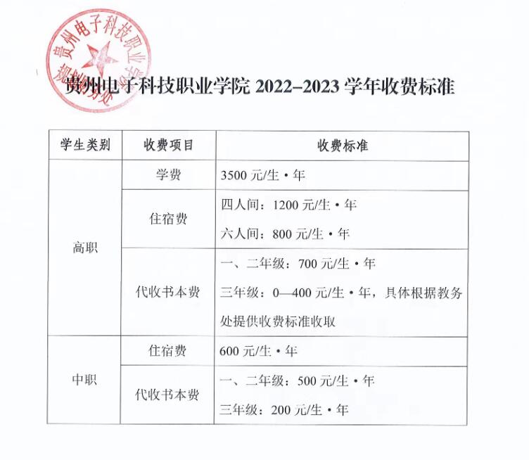 2022贵州电子科技职业学院学费多少钱一年-各专业收费标准