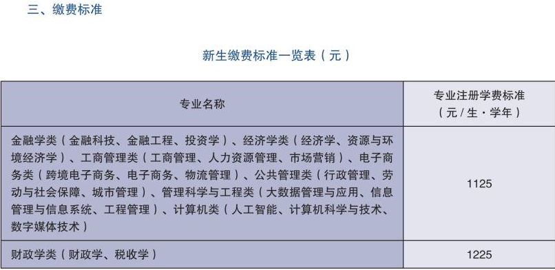 2022山东财经大学学费多少钱一年-各专业收费标准