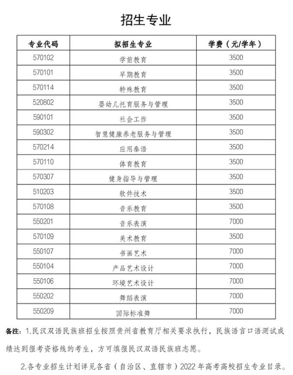 2022贵阳幼儿师范高等专科学校学费多少钱一年-各专业收费标准