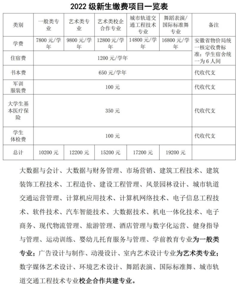 2022民办合肥经济技术职业学院学费多少钱一年-各专业收费标准