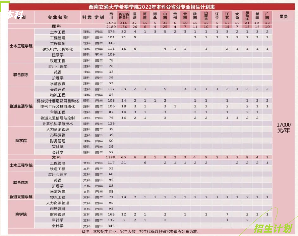 2022西南交通大学希望学院学费多少钱一年-各专业收费标准