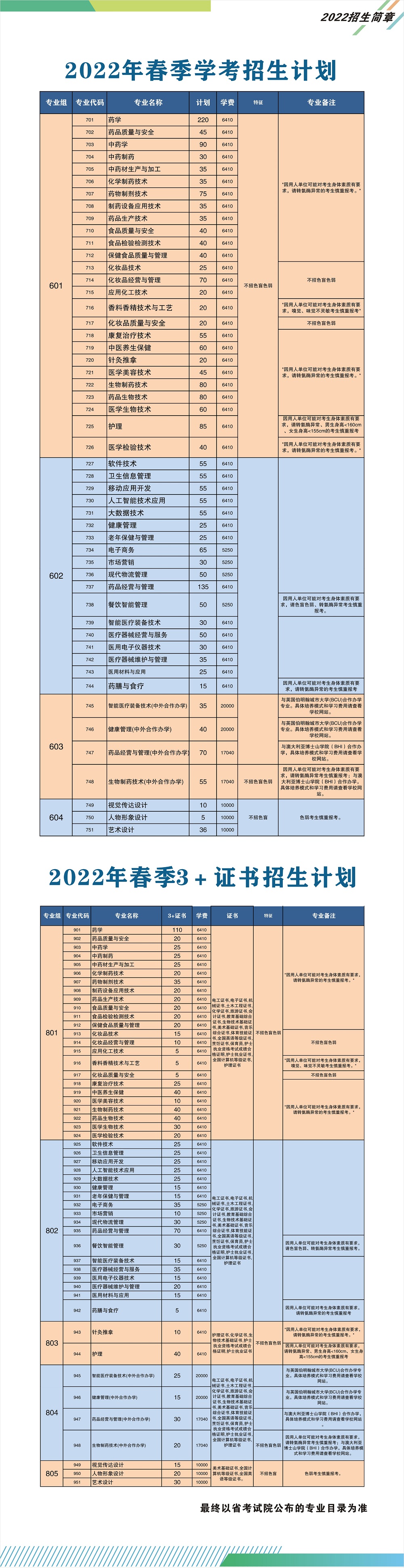 2022广东食品药品职业学院春季高考招生学费多少钱一年-各专业收费标准