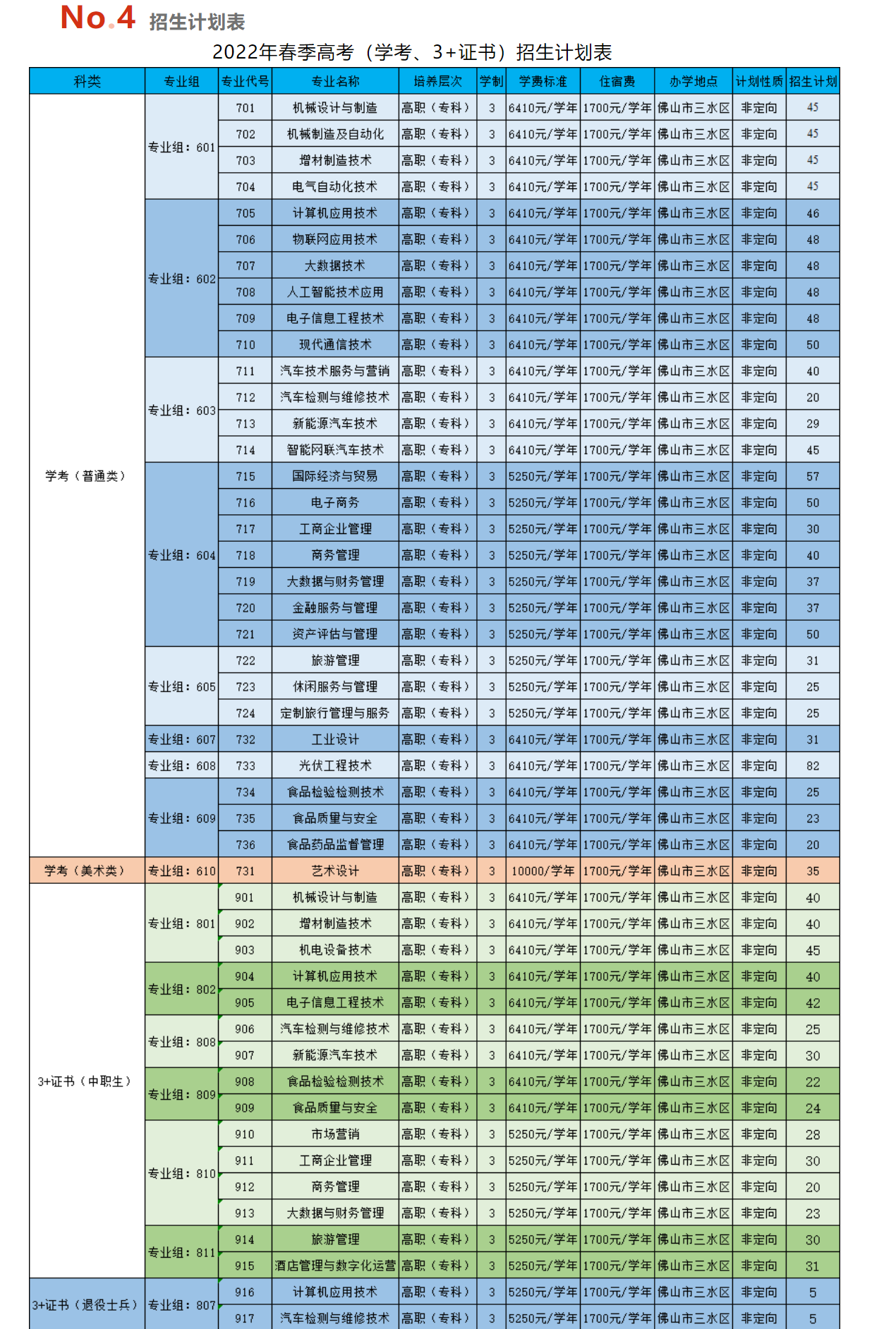 2022佛山职业技术学院春季高考招生学费多少钱一年-各专业收费标准