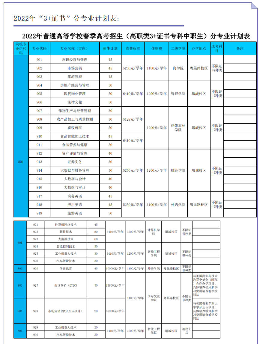 2022广东农工商职业技术学院春季高考招生学费多少钱一年-各专业收费标准