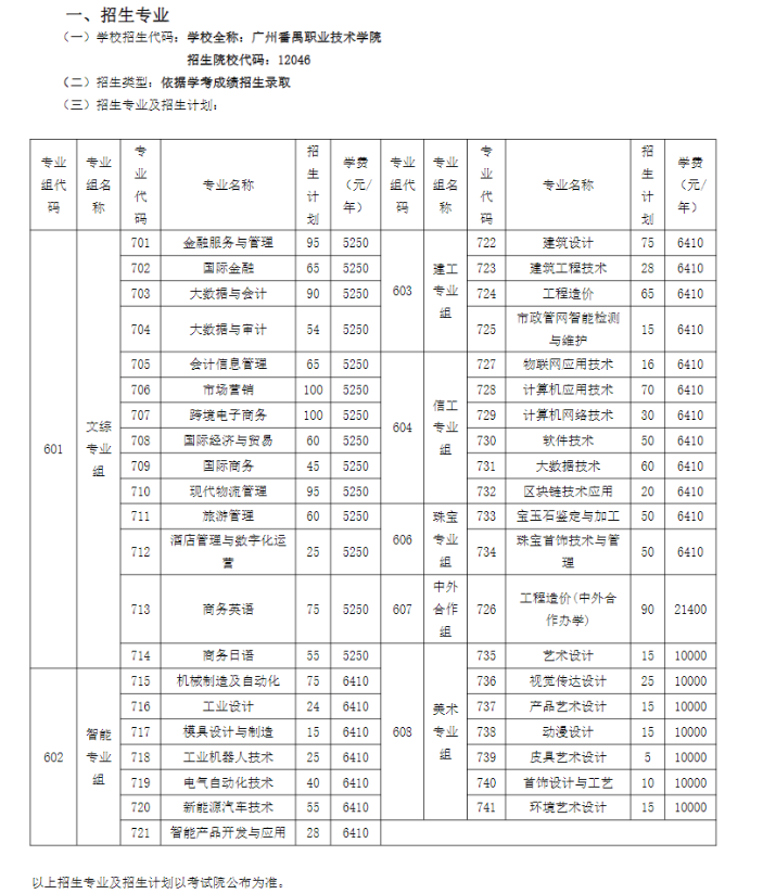 2022广州番禺职业技术学院春季高考招生学费多少钱一年-各专业收费标准