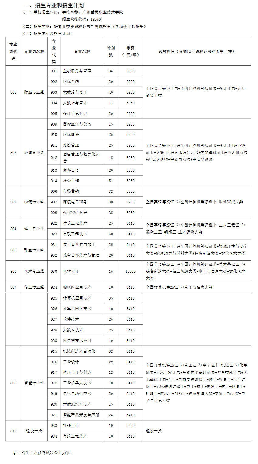 2022广州番禺职业技术学院春季高考招生学费多少钱一年-各专业收费标准