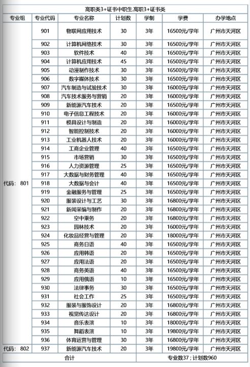 2022私立华联学院春季高考招生学费多少钱一年-各专业收费标准