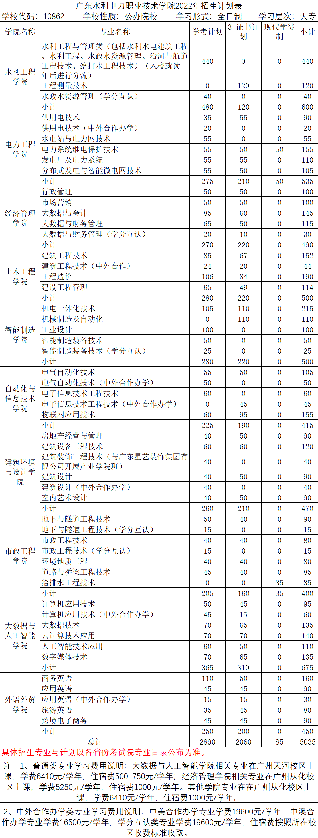 2022广东水利电力职业技术学院春季高考招生学费多少钱一年-各专业收费标准