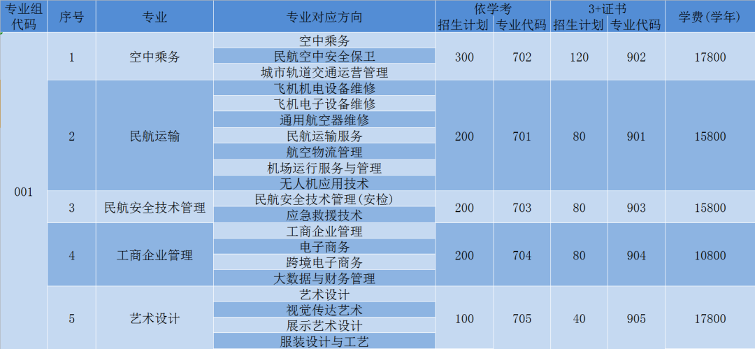 2022广东肇庆航空职业学院春季高考招生学费多少钱一年-各专业收费标准