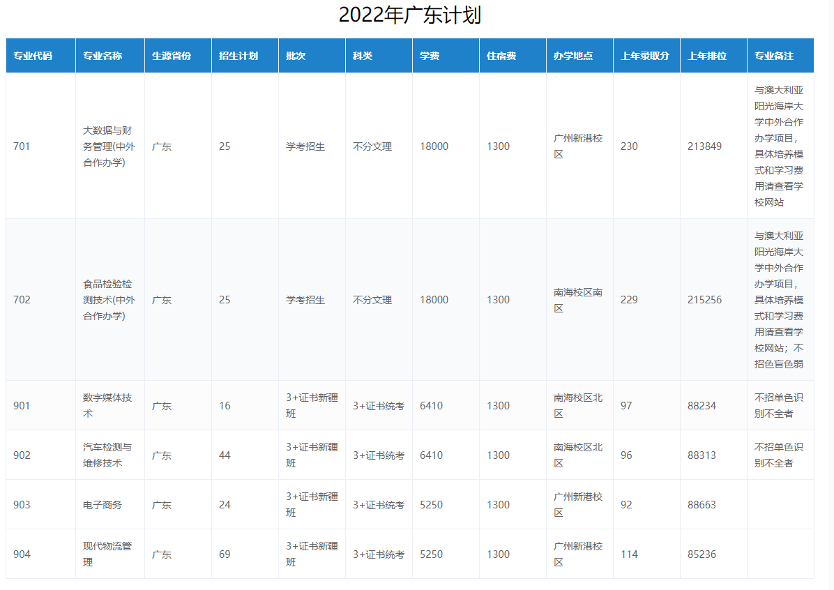 2022广东轻工职业技术学院春季高考招生学费多少钱一年-各专业收费标准