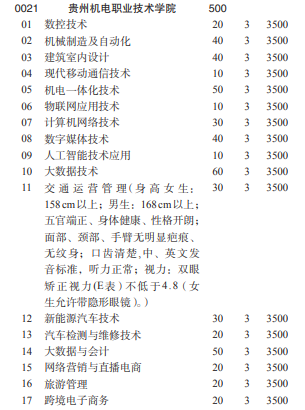 2022贵州机电职业技术学院分类考试招生学费多少钱一年-各专业收费标准