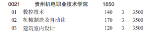 2022贵州机电职业技术学院分类考试招生学费多少钱一年-各专业收费标准