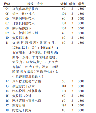 2022贵州机电职业技术学院分类考试招生学费多少钱一年-各专业收费标准