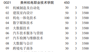 2022贵州机电职业技术学院分类考试招生学费多少钱一年-各专业收费标准