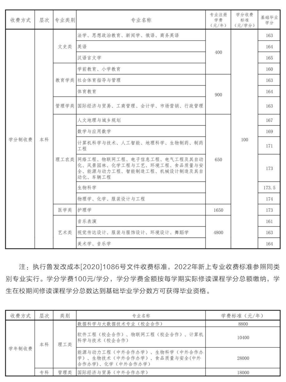 2022德州学院学费多少钱一年-各专业收费标准