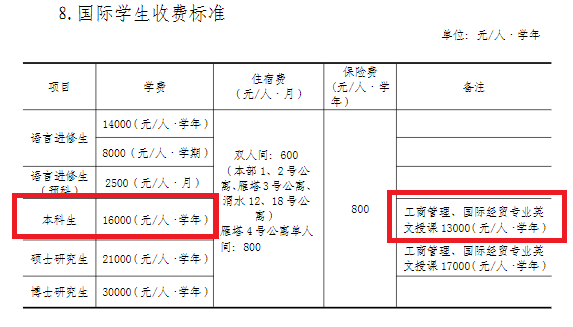 2022长安大学学费多少钱一年-各专业收费标准