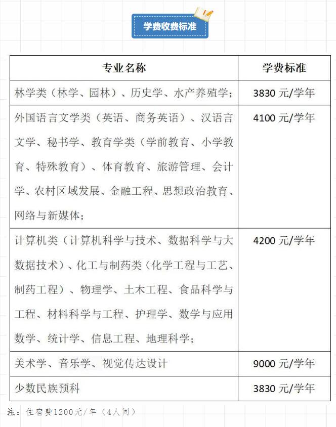 2022铜仁学院学费多少钱一年-各专业收费标准