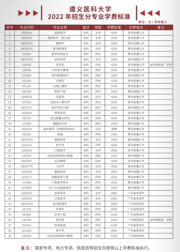 2022遵义医科大学学费多少钱一年-各专业收费标准