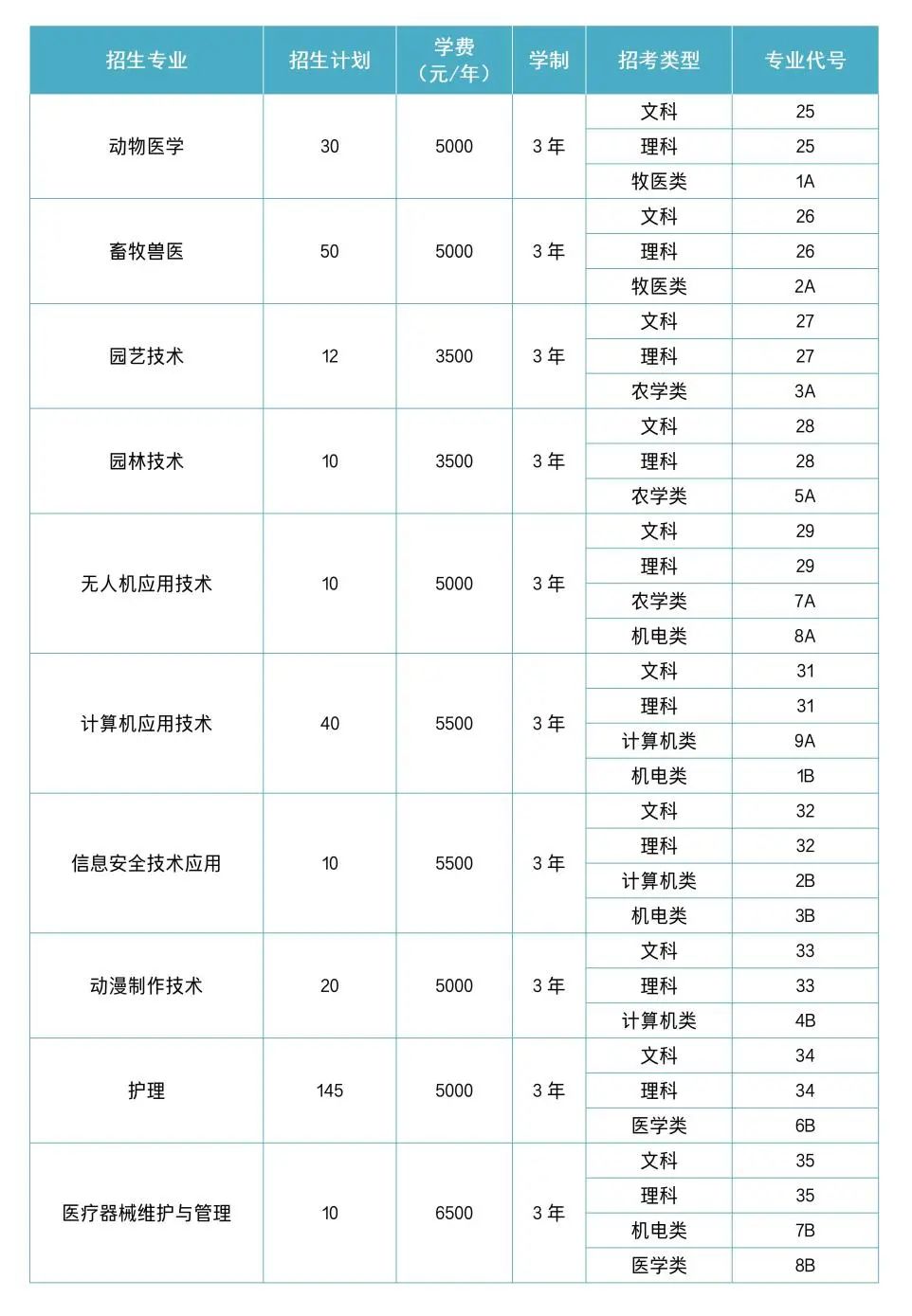 2022赤峰应用技术职业学院学费多少钱一年-各专业收费标准