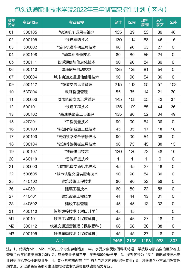 2022包头铁道职业技术学院学费多少钱一年-各专业收费标准