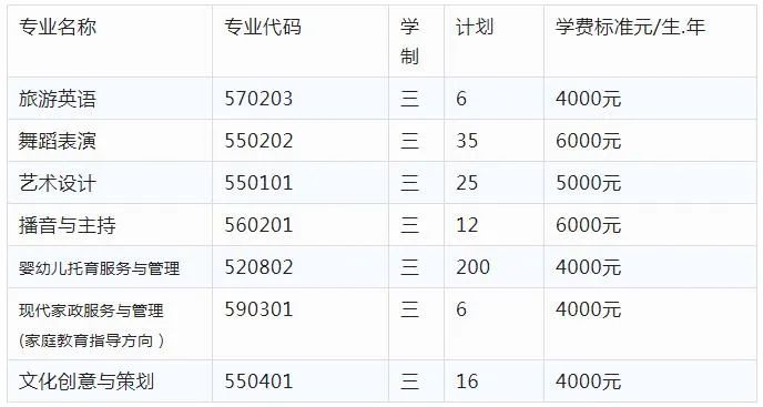 2022运城幼儿师范高等专科学校单招学费多少钱一年-各专业收费标准