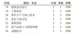 2022黔南民族职业技术学院分类考试招生学费多少钱一年-各专业收费标准