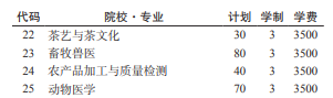 2022黔南民族职业技术学院分类考试招生学费多少钱一年-各专业收费标准