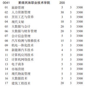 2022黔南民族职业技术学院分类考试招生学费多少钱一年-各专业收费标准