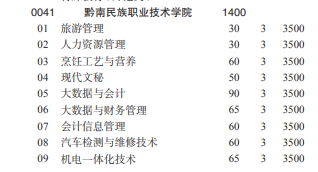 2022黔南民族职业技术学院分类考试招生学费多少钱一年-各专业收费标准