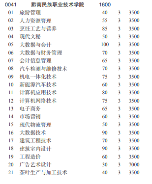 2022黔南民族职业技术学院分类考试招生学费多少钱一年-各专业收费标准