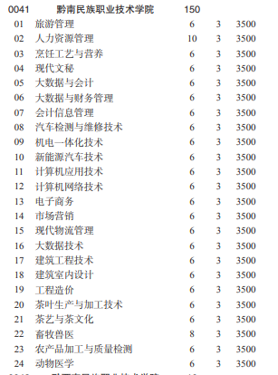 2022黔南民族职业技术学院分类考试招生学费多少钱一年-各专业收费标准